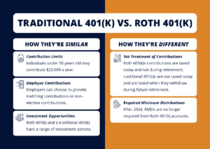 Traditional 401(k) vs Roth 401(k)